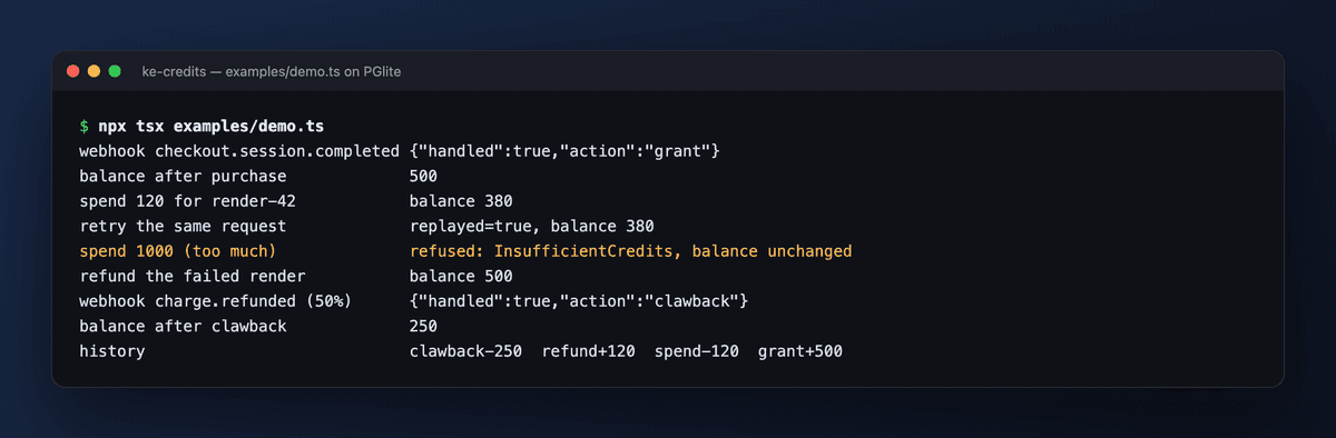 Real output of the KE Credits demo: a purchase, a spend, a refused overdraft and a refund