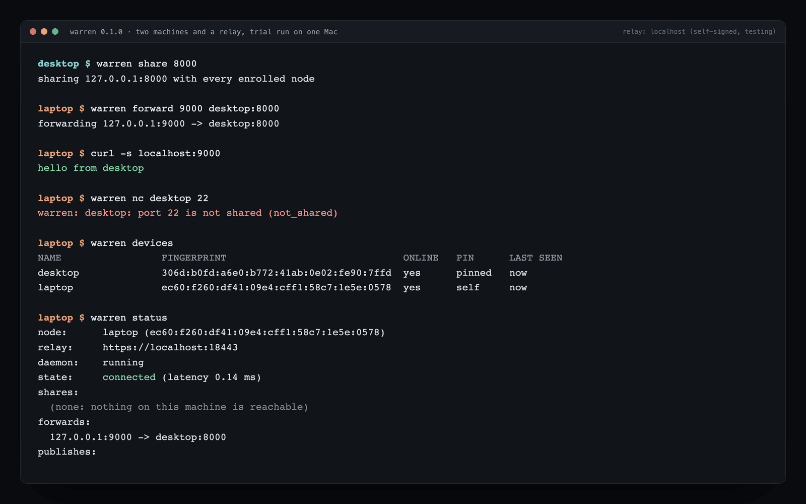 A real Warren v0.1.0 trial session: one machine shares a port, the other forwards to it and gets a reply, an unshared port is refused, and both machines show pinned keys